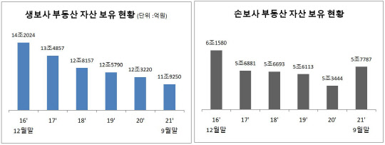금융감독원 금융통계정보시스템 공시